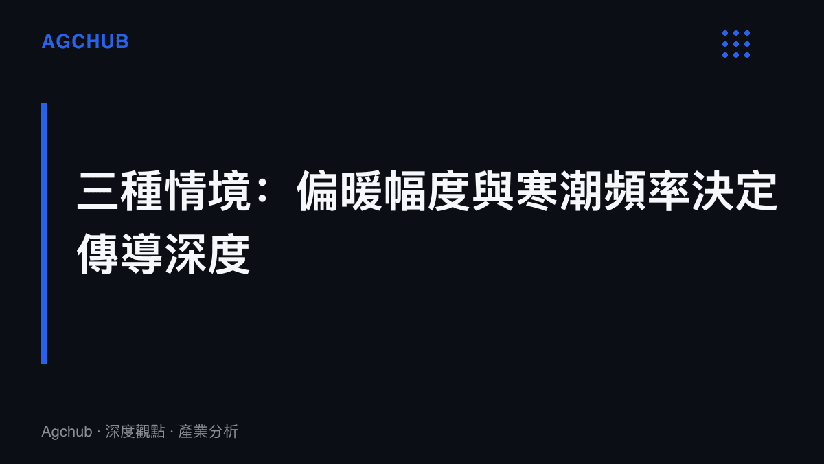 小結圖卡呈現暖冬三種情境的推演主軸，說明偏暖幅度與階段性寒潮出現頻率共同決定燃料、電力與消費各端的承壓深度