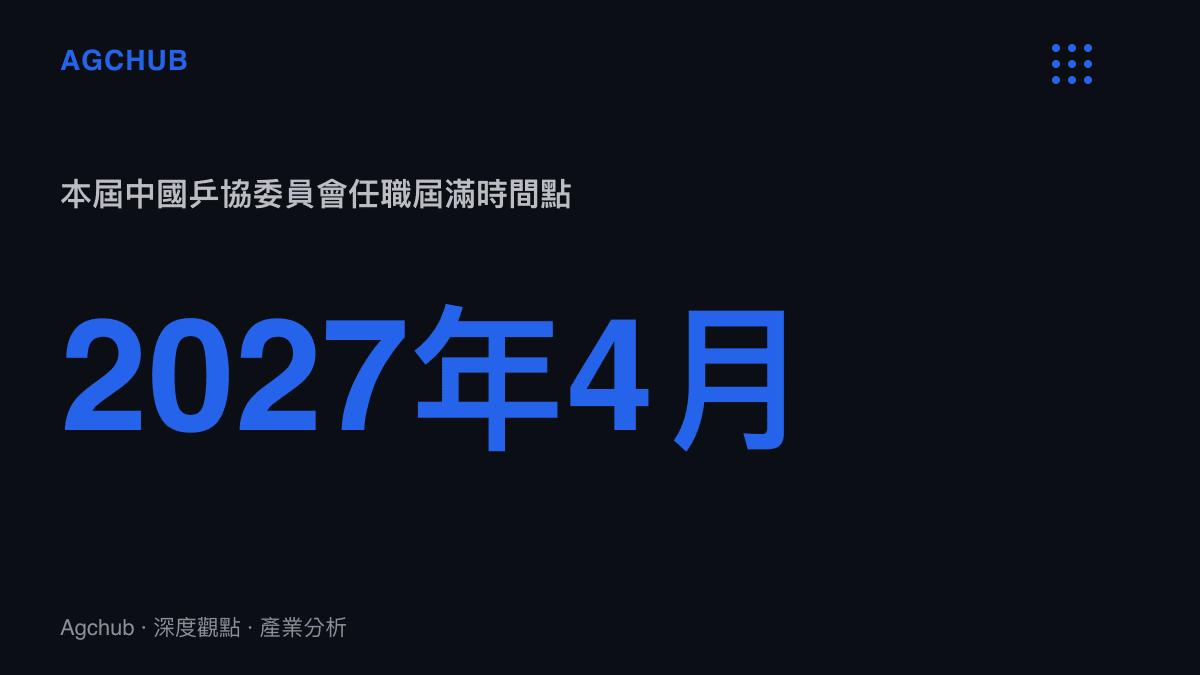 統計數據圖卡，標示本屆中國乒協委員會任職期限將於 2027 年 4 月屆滿，底色為深藍，數值與標籤以白色高對比呈現。