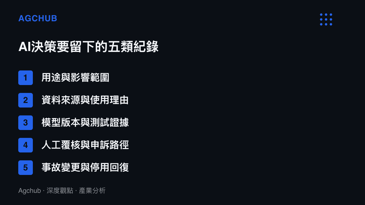 清單圖卡列出AI決策問責所需的五類紀錄：用途與影響範圍、資料來源與使用理由、模型版本與測試證據、人工覆核與申訴路徑、事故變更與停用回復