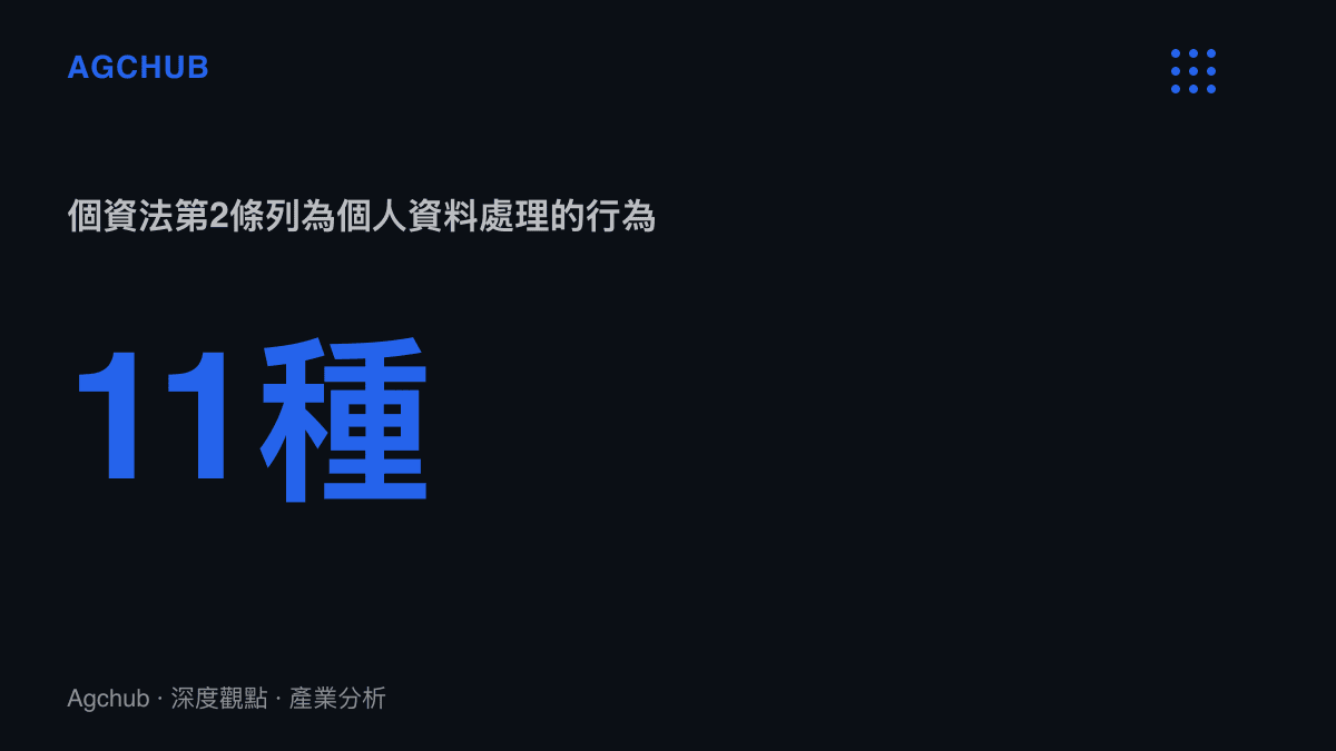 統計圖卡呈現個資法第2條將十一種行為納入個人資料處理的定義範圍，從記錄、輸入、儲存、編輯、更正，到複製、檢索、刪除、輸出、連結與內部傳送