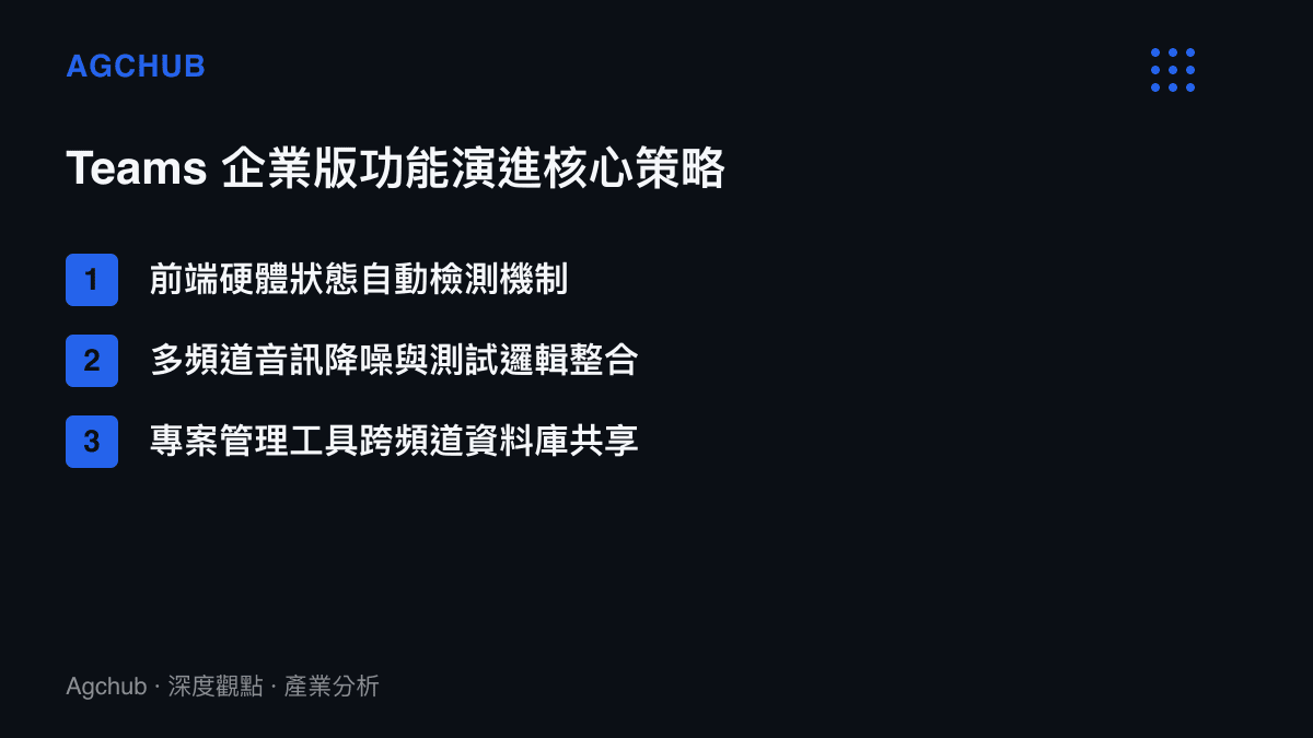 清單圖卡列出 Teams 在硬體檢測、音訊處理與專案管理工具整合方面的三項演進策略