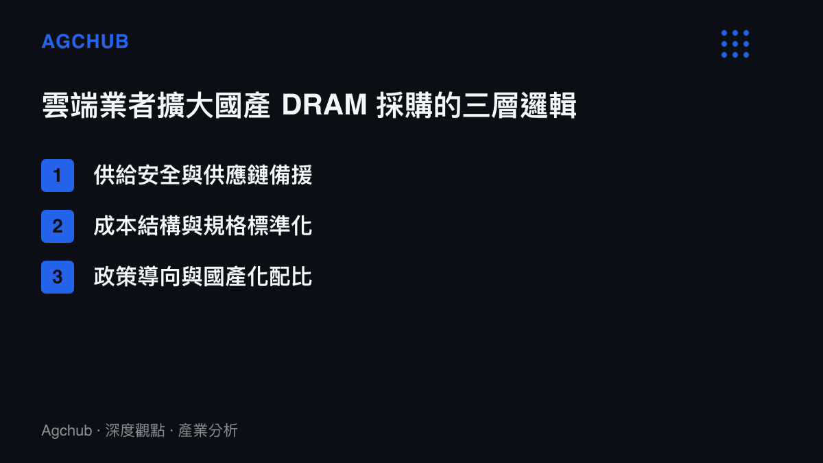雲端服務業者擴大採購國產 DRAM 的三大驅動邏輯圖卡