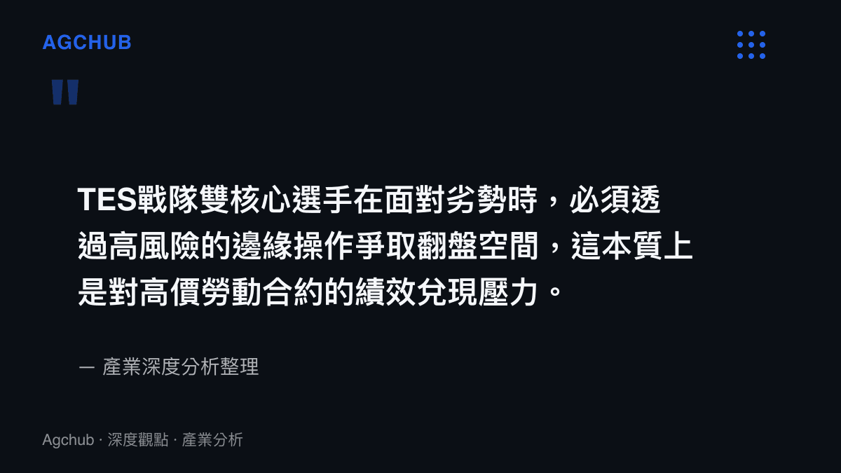 引述說明 TES 戰隊雙核心選手在劣勢時進行高風險操作，本質上是為了兌現高價勞動合約的績效壓力。