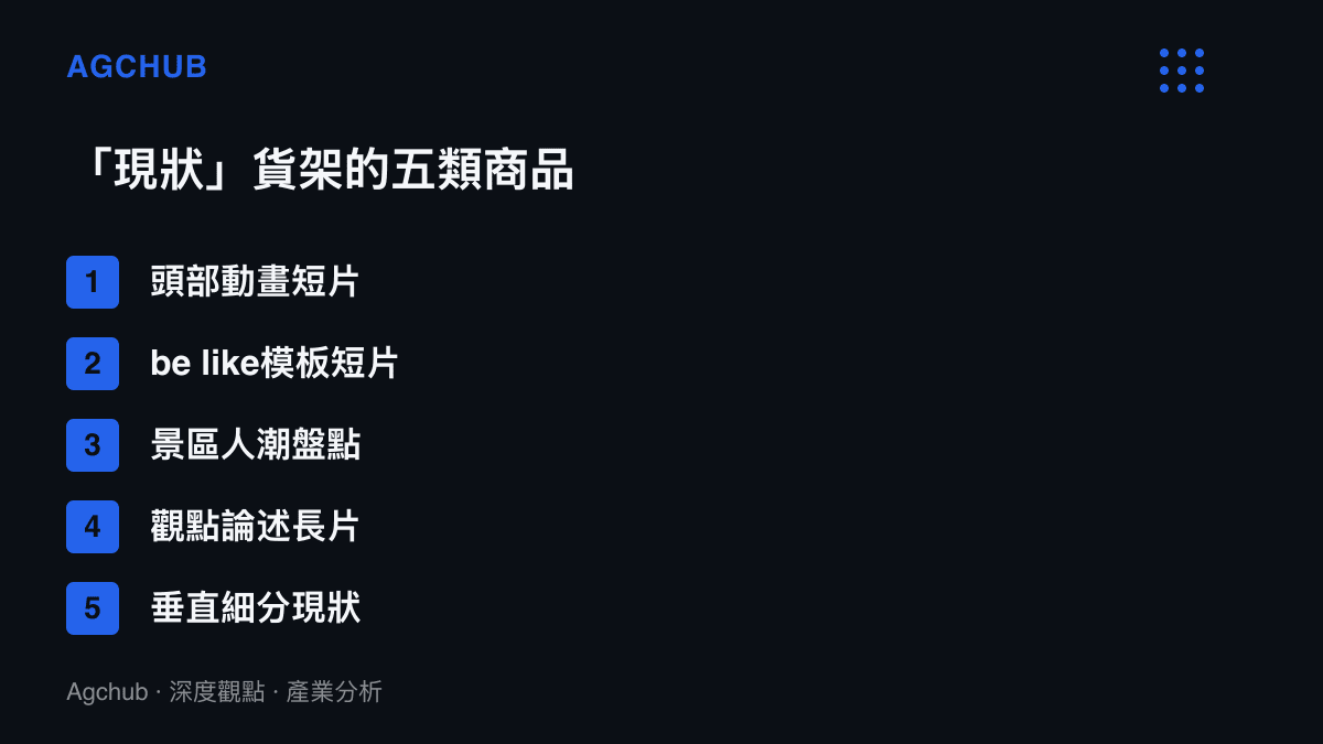 清單圖卡列出國慶「現狀」類內容的五種品類：頭部動畫短片、be like模板短片、景區人潮盤點、觀點論述長片與垂直細分現狀