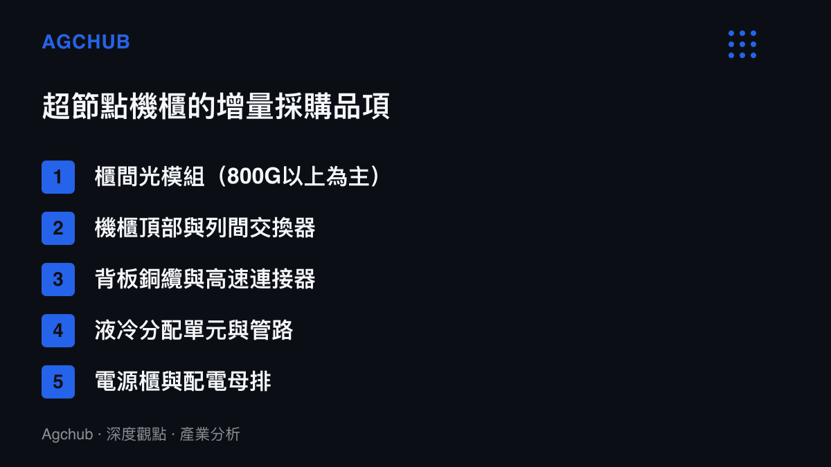 清單列舉超節點機櫃相對傳統伺服器機櫃新增的採購品項，包括櫃間光模組、交換器、背板銅纜、液冷分配單元與配電設備
