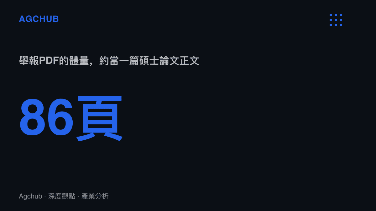 統計圖卡呈現這份舉報PDF多達86頁，篇幅相當於一篇碩士學位論文的正文