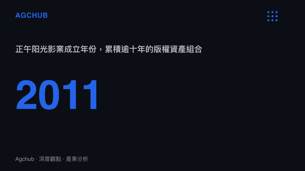 正午陽光影業成立於2011年的產業定位數據圖卡，標示其作為頭部正劇製作公司累積版權資產的時間起點