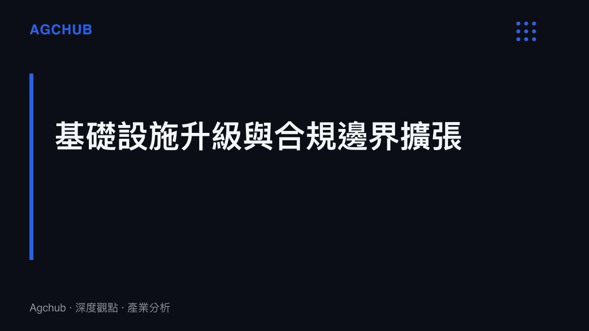 段落標題圖卡，呈現基礎設施升級與合規邊界擴張的分析主題