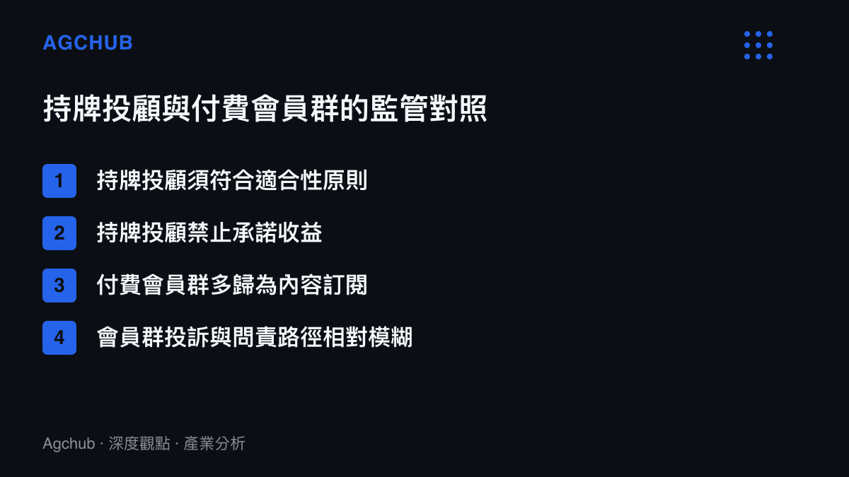 持牌投顧業務與付費會員羣在監管義務與責任歸屬上的對照清單