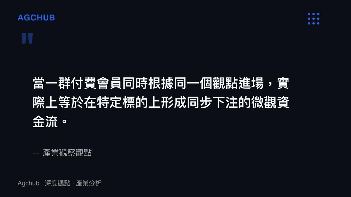 付費會員羣同步下注行為的風險結構圖卡