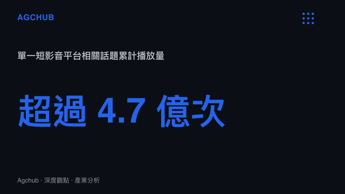 統計圖卡呈現來杯好茶搖一搖相關影音在單一平臺累計超過四點七億次的驚人播放規模