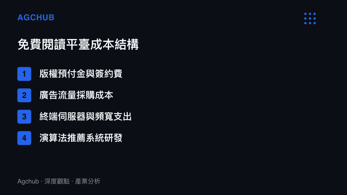 免費閱讀平臺成本結構包含版權預付金、廣告流量採購、伺服器支出與演算法研發等項目