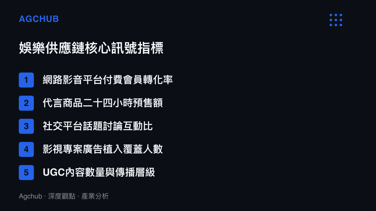 清單列舉包含會員轉化率與代言預售額在內的五項娛樂供應鏈核心評估指標