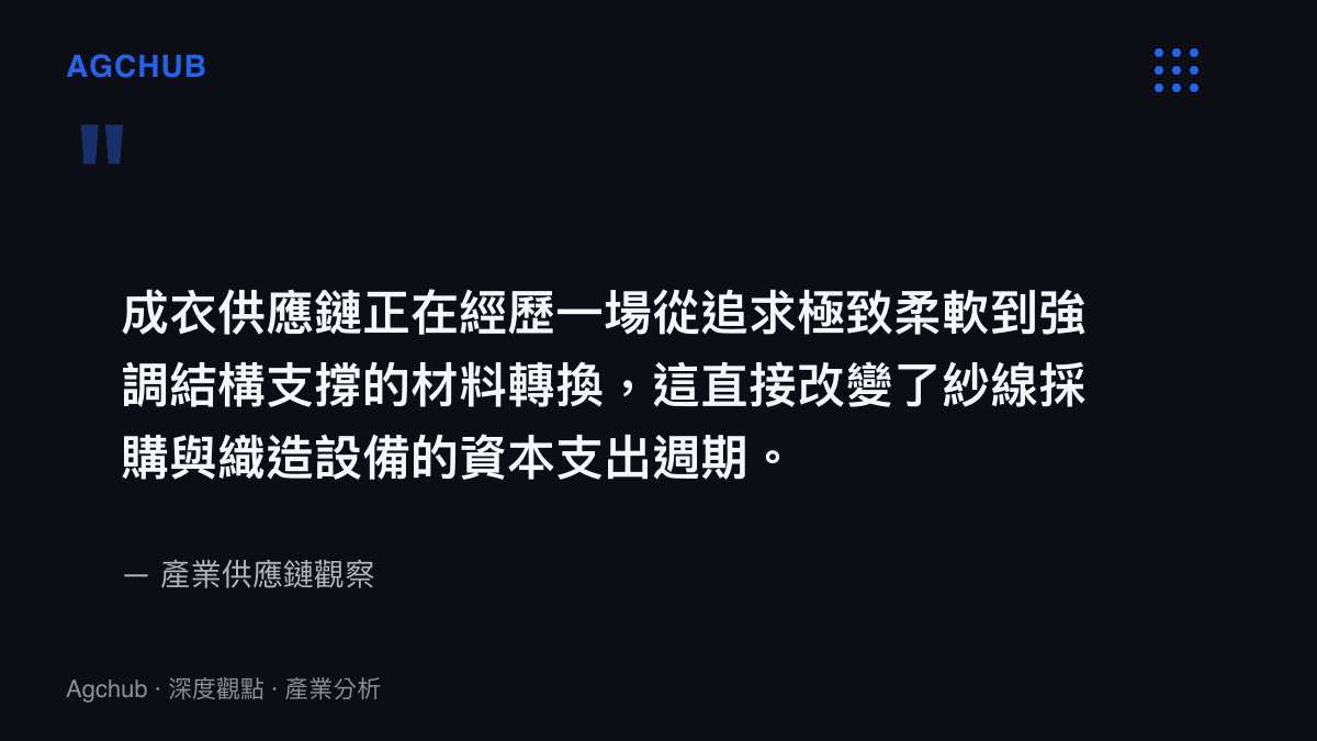 引述圖卡呈現成衣供應鏈從追求極致柔軟到強調結構支撐的材料轉換，以及其對紗線採購與織造設備資本支出週期的直接影響