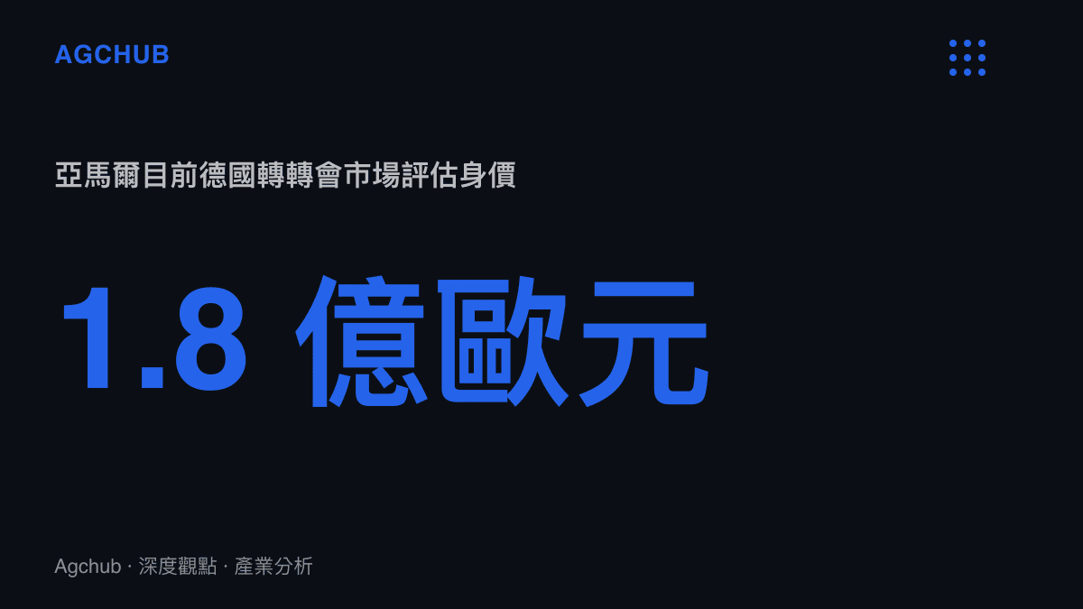 統計圖卡呈現亞馬爾在德國轉會市場上高達一點八億歐元的評估身價