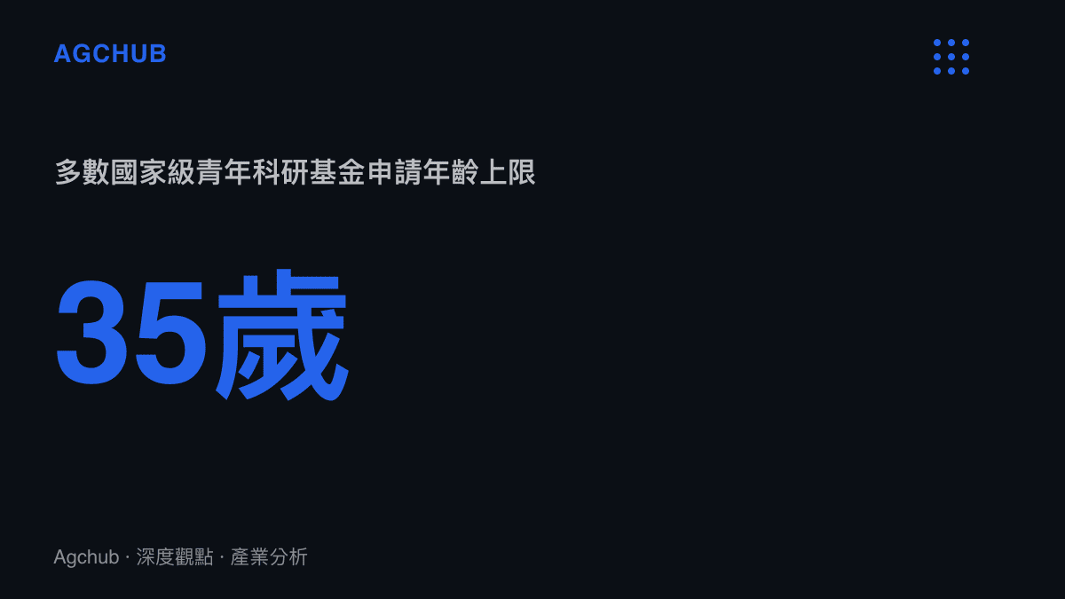 青年教師面臨三十五歲科研基金申請年齡門檻的關鍵時間窗口數據卡