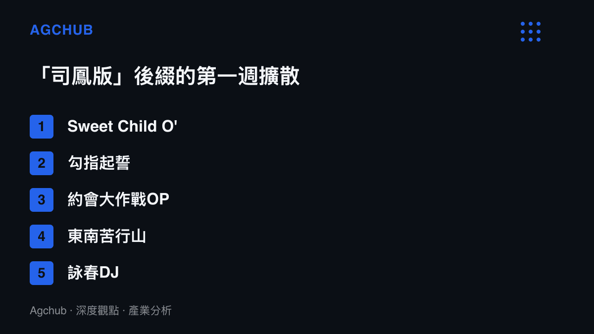 清單圖卡列出十月第一週出現司鳳版重混的五首歌曲，音源橫跨西洋搖滾經典、虛擬歌手作品、動畫片頭與改編舞曲