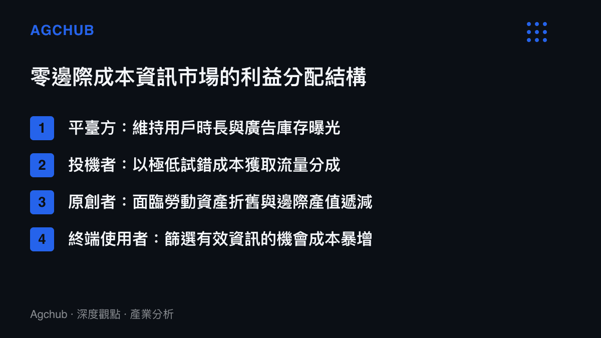清單圖卡列出零邊際成本資訊市場中平臺方、投機者、原創者與終端使用者各自的利益變化