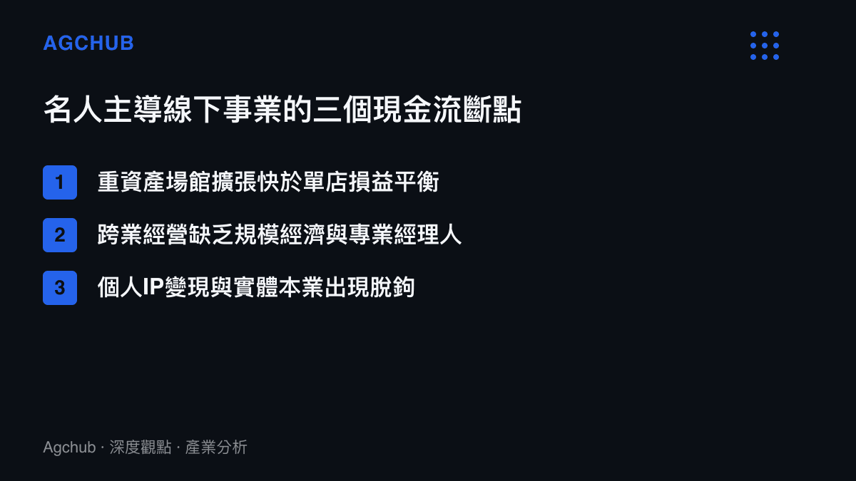 名人創業線下事業三個現金流斷點的產業分析圖卡